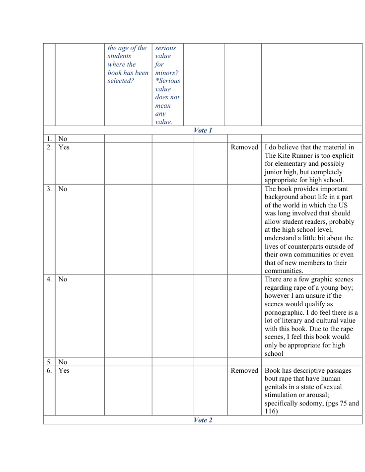 Vote 1 table: four No and two Yes answers in the pornography column.