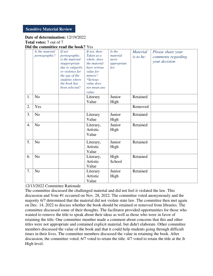 Committee table with five Junior High and Retained rows; rationale below says 4/7 voted to retain at junior-high level.