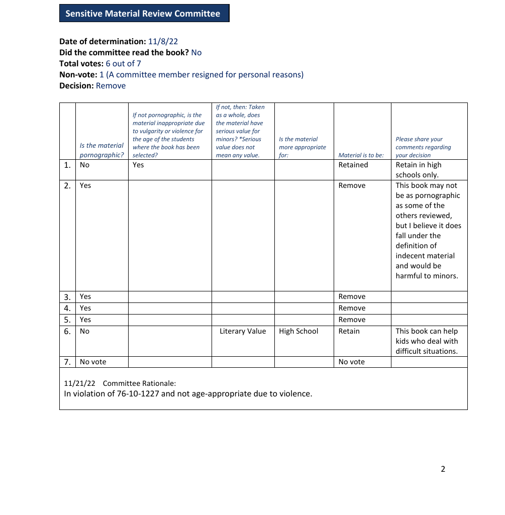 Committee header dated November 8, 2022, marked No for reading; four remove votes, two retain votes, one nonvote; rationale dated November 21