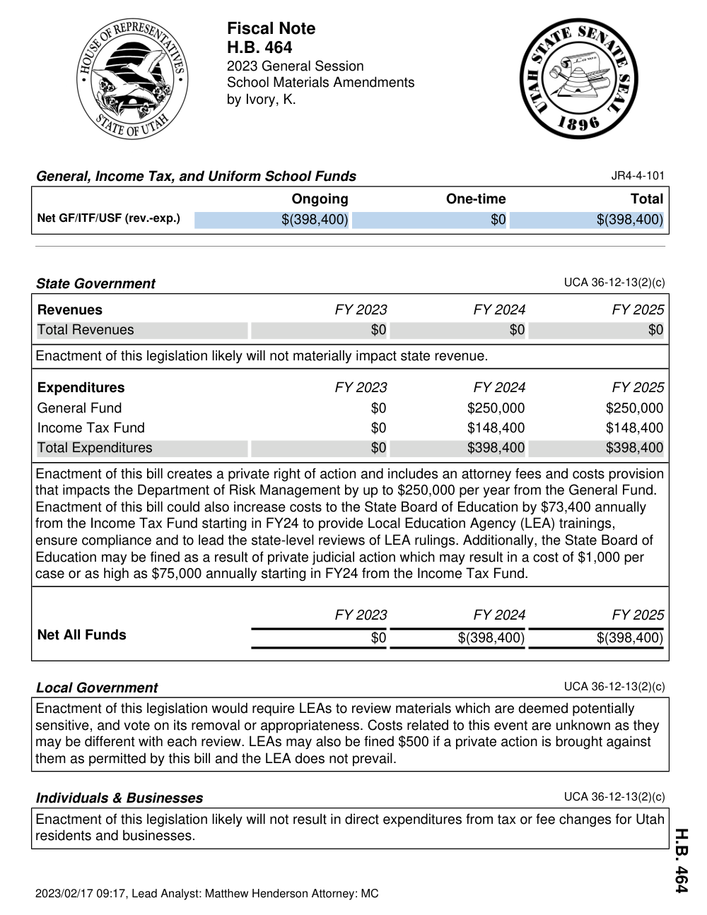 Fiscal note puts HB464 at $398,400 a year — first page of the official fiscal note.
