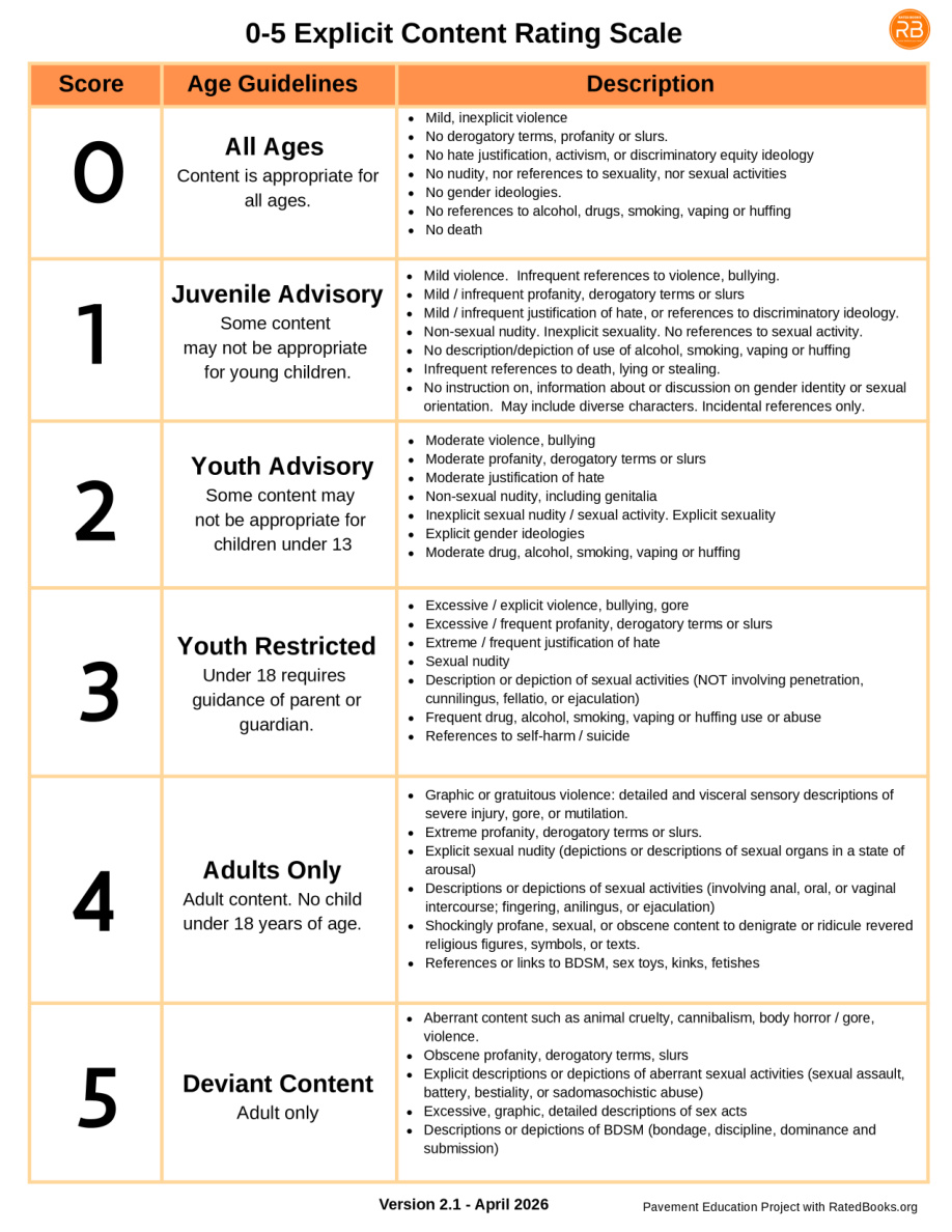 Version 2.1 scale · PDF, page 1